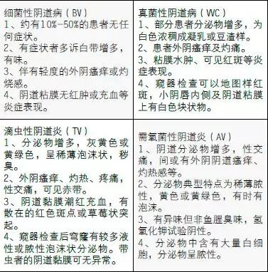 全自动白带常规分析仪厂家 【6.1新讯】全自动白带常规分析仪厂家仪器如何安装和调试