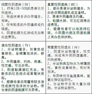 【6.1新讯】全自动白带常规分析仪厂家仪器如何安装和调试